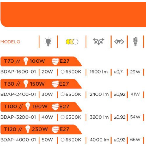 Lampada Led Globo 40W E27 6500K Bivolt B_D
