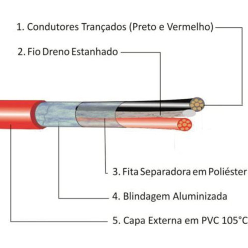Cabo Alarme De Incendio Blindado 2X1,50 Cabo Alarme De Incendio Blindado 2X1,50