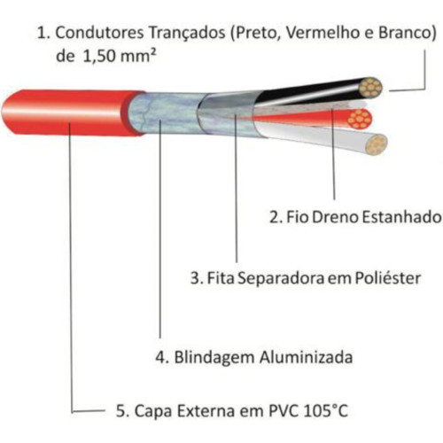 Cabo Alarme De Incendio Blindado 3X1,50 Cabo Alarme De Incendio Blindado 3X1,50