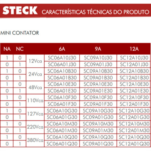 Mini Contator Steck Sc06A 10M 3P 220V Mini Contator Steck Sc06A 10M 3P 220V